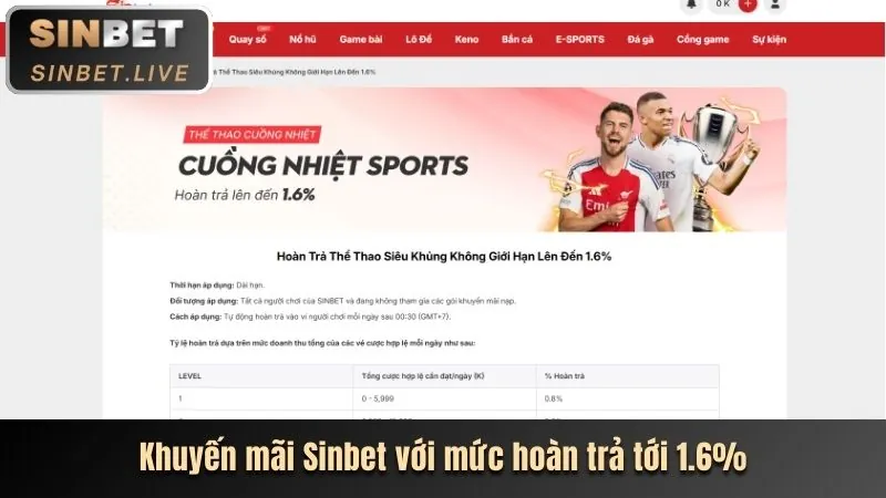 Thưởng nạp lại hàng ngày 82VN